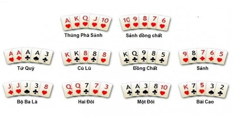 Một số bộ bài được kết hợp trong game Poker